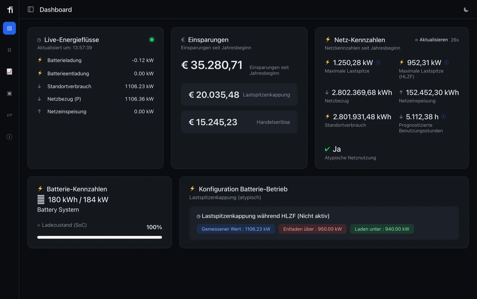 FION Dashboard: Live-Energieflüsse, Einsparungen, Netz-Kennzahlen und Batterie-Betrieb